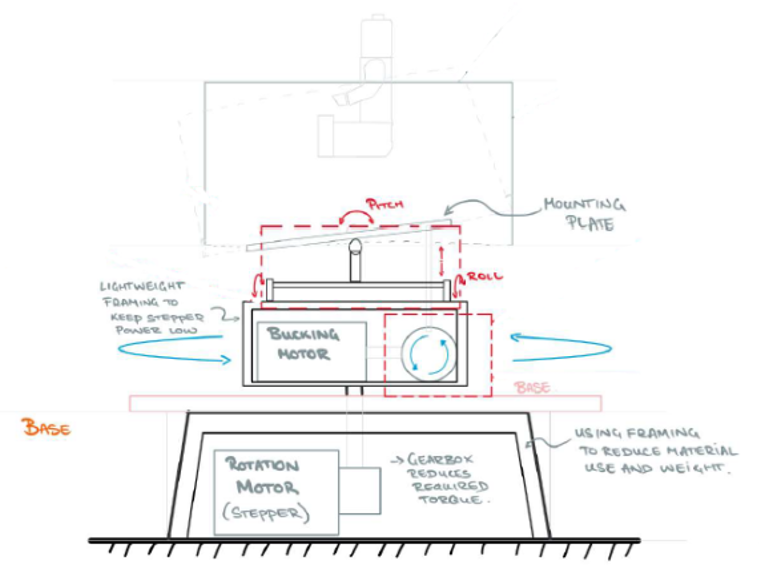Ideation stage illustration